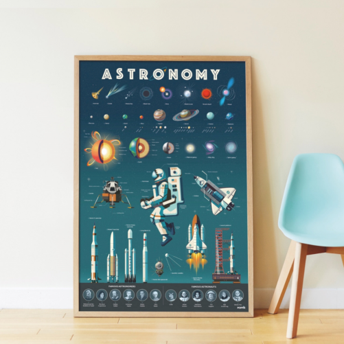 Poster Pédagogique - Astronomie